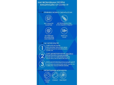 Вакцинация от COVID\u002D19